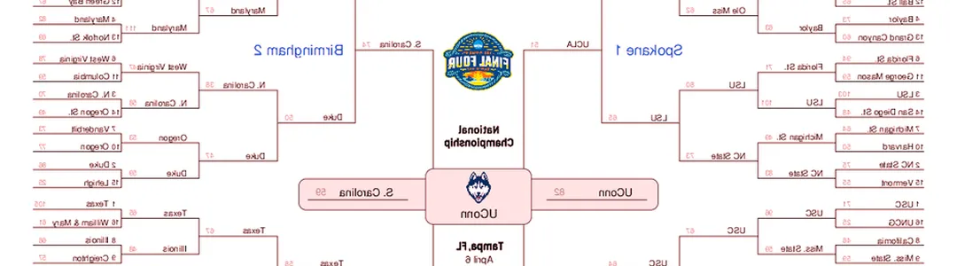 NCAA Women's Basketball Tournament