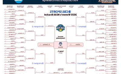 NCAA Women's Basketball Tournament