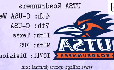 UTSA Roadrunners Football